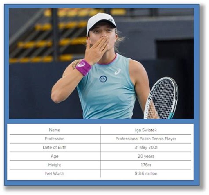 Astonishing Net Worth Of Top-Ranked Tennis Ace Iga Witek