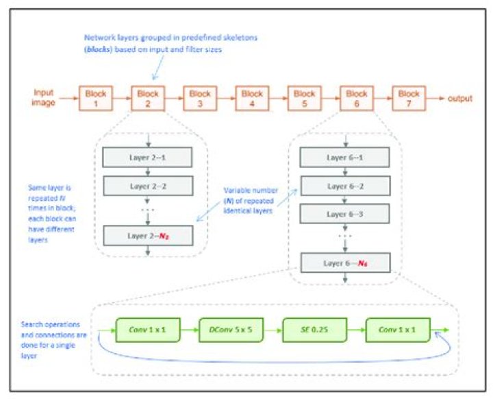 Unveiling The Legacy Of The Nasnet Pioneer