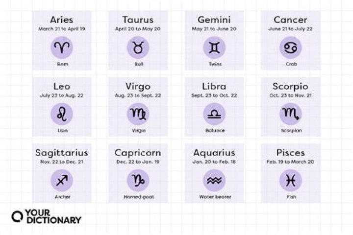 Unlocking The Mysteries Of The Nov 20 Zodiac Sign