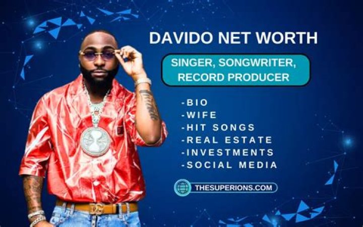 Unveiling Davido's Wealth: Net Worth Revealed